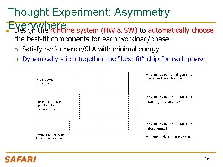 Thought Experiment: Asymmetry Everywhere n Design the runtime system (HW & SW) to automatically