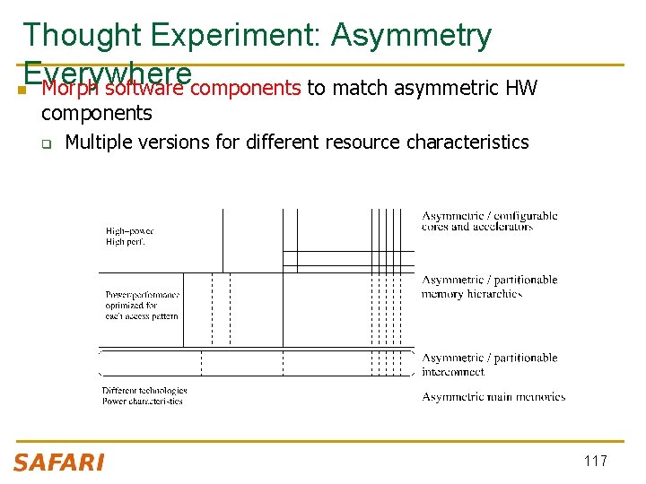 Thought Experiment: Asymmetry Everywhere n Morph software components to match asymmetric HW components q