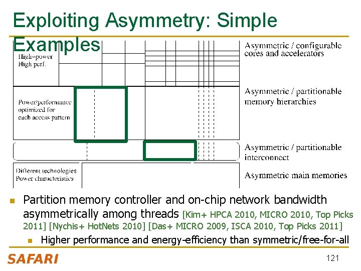 Exploiting Asymmetry: Simple Examples n Partition memory controller and on-chip network bandwidth asymmetrically among