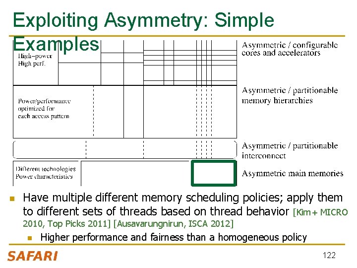 Exploiting Asymmetry: Simple Examples n Have multiple different memory scheduling policies; apply them to