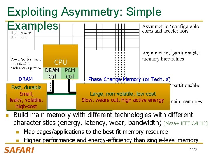 Exploiting Asymmetry: Simple Examples CPU DRAM Fast, durable Small, leaky, volatile, high-cost n DRAM