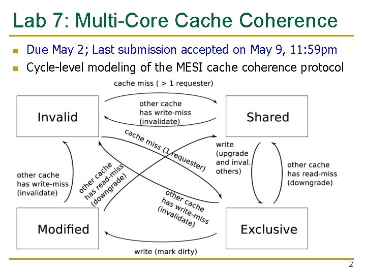 Lab 7: Multi-Core Cache Coherence n Due May 2; Last submission accepted on May