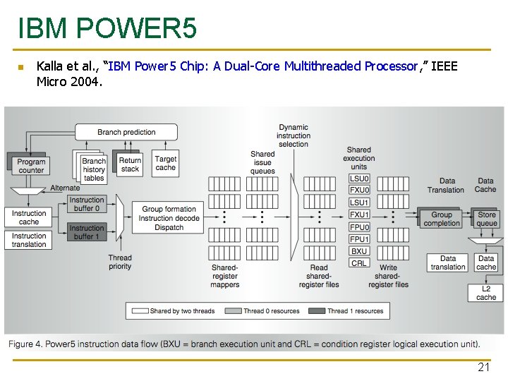 IBM POWER 5 n Kalla et al. , “IBM Power 5 Chip: A Dual-Core