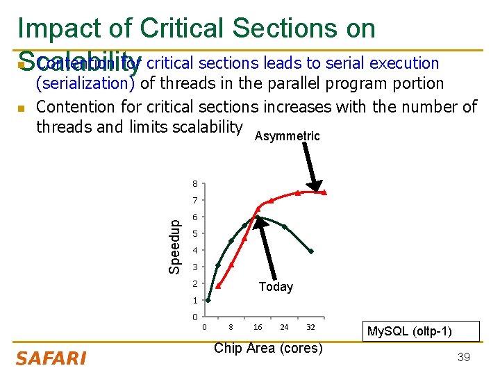 Impact of Critical Sections on n Contention for critical sections leads to serial execution