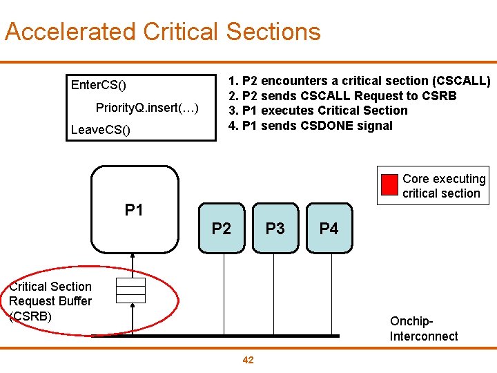 Accelerated Critical Sections Enter. CS() Priority. Q. insert(…) Leave. CS() 1. P 2 encounters