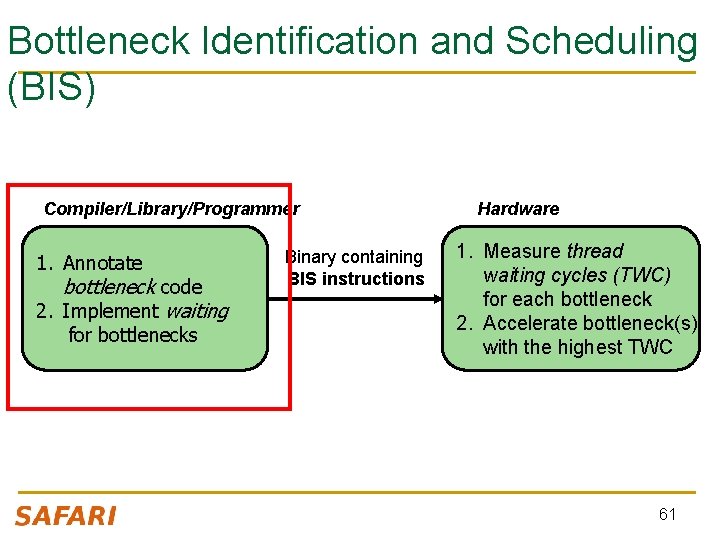 Bottleneck Identification and Scheduling (BIS) Compiler/Library/Programmer 1. Annotate bottleneck code 2. Implement waiting for