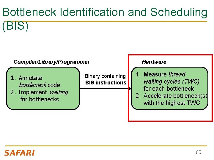 Bottleneck Identification and Scheduling (BIS) Compiler/Library/Programmer 1. Annotate bottleneck code 2. Implement waiting for