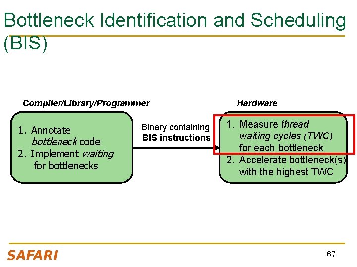 Bottleneck Identification and Scheduling (BIS) Compiler/Library/Programmer 1. Annotate bottleneck code 2. Implement waiting for