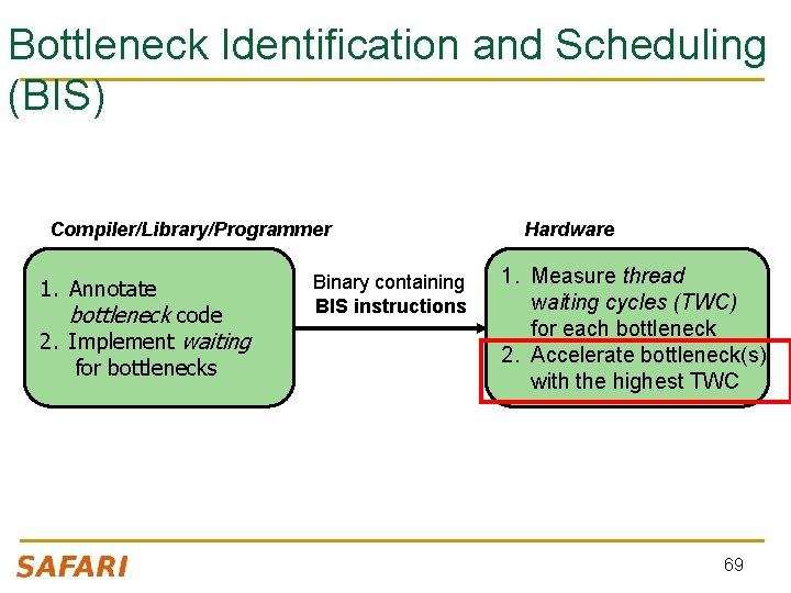 Bottleneck Identification and Scheduling (BIS) Compiler/Library/Programmer 1. Annotate bottleneck code 2. Implement waiting for