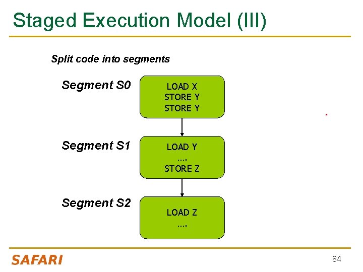 Staged Execution Model (III) Split code into segments Segment S 0 LOAD X STORE