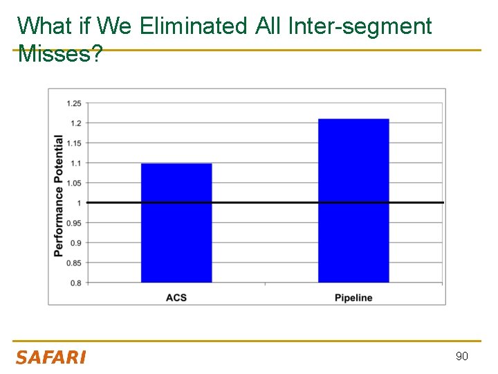 What if We Eliminated All Inter-segment Misses? 90 