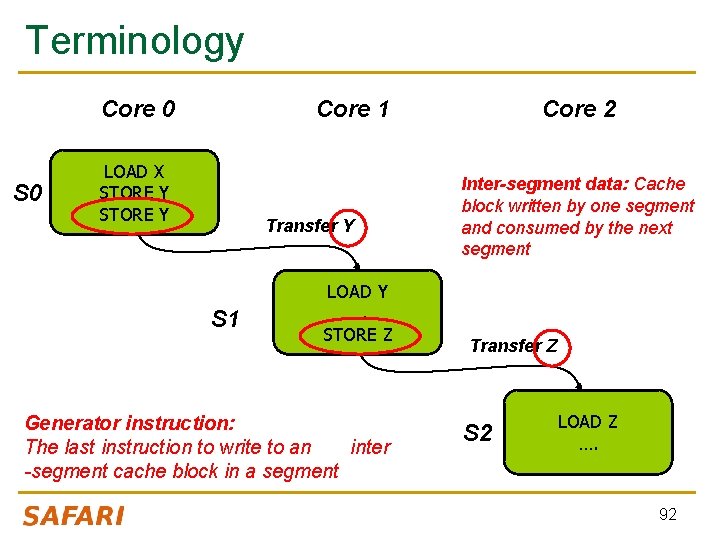 Terminology Core 0 S 0 Core 1 LOAD X STORE Y Transfer Y S