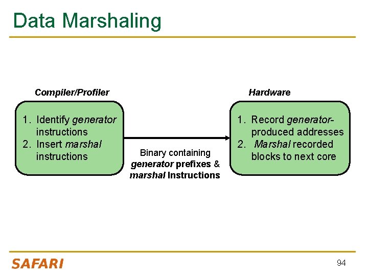 Data Marshaling Hardware Compiler/Profiler 1. Identify generator instructions 2. Insert marshal instructions Binary containing