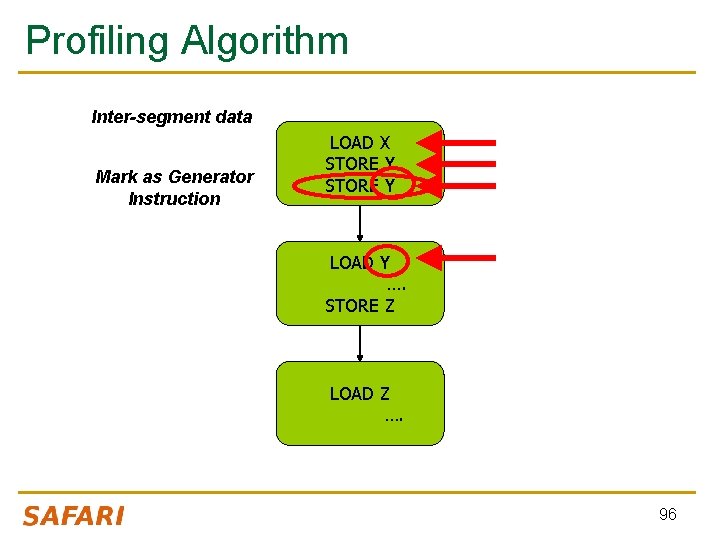 Profiling Algorithm Inter-segment data Mark as Generator Instruction LOAD X STORE Y LOAD Y