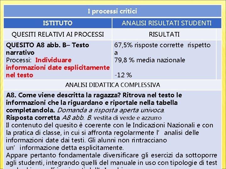 I processi critici ISTITUTO ANALISI RISULTATI STUDENTI QUESITI RELATIVI AI PROCESSI RISULTATI QUESITO A