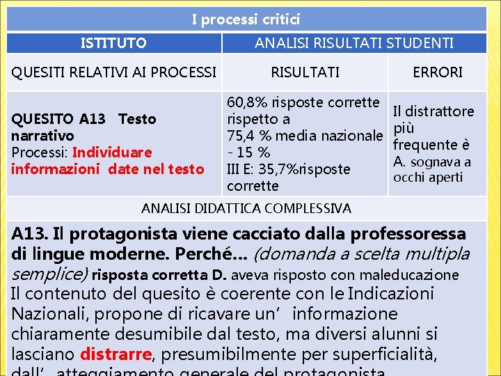 I processi critici ISTITUTO QUESITI RELATIVI AI PROCESSI QUESITO A 13 Testo narrativo Processi: