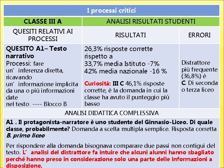 I processi critici CLASSE III A ANALISI RISULTATI STUDENTI QUESITI RELATIVI AI PROCESSI QUESITO