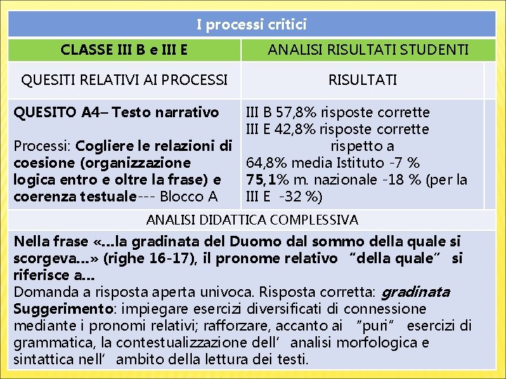 I processi critici CLASSE III B e III E QUESITI RELATIVI AI PROCESSI ANALISI