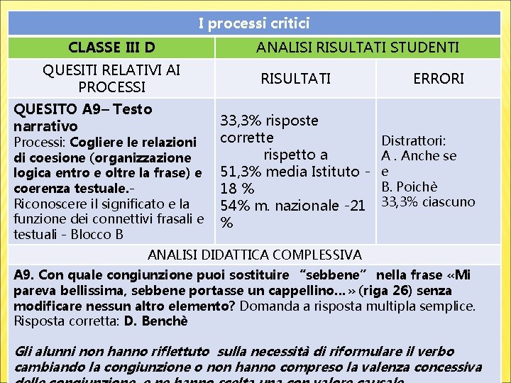 I processi critici CLASSE III D QUESITI RELATIVI AI PROCESSI QUESITO A 9– Testo