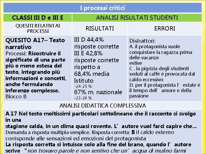 I processi critici CLASSI III D e III E QUESITI RELATIVI AI PROCESSI QUESITO