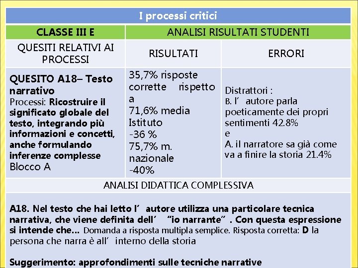 I processi critici CLASSE III E ANALISI RISULTATI STUDENTI QUESITI RELATIVI AI PROCESSI QUESITO