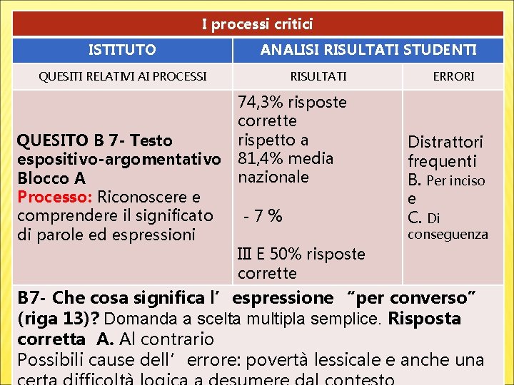 I processi critici ISTITUTO ANALISI RISULTATI STUDENTI QUESITI RELATIVI AI PROCESSI QUESITO B 7