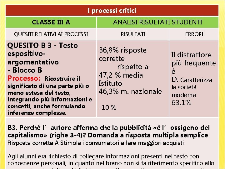 I processi critici CLASSE III A ANALISI RISULTATI STUDENTI QUESITI RELATIVI AI PROCESSI QUESITO