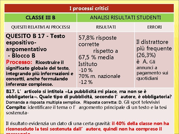 I processi critici CLASSE III B QUESITI RELATIVI AI PROCESSI QUESITO B 17 -