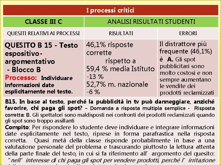 I processi critici CLASSE III C ANALISI RISULTATI STUDENTI QUESITI RELATIVI AI PROCESSI QUESITO