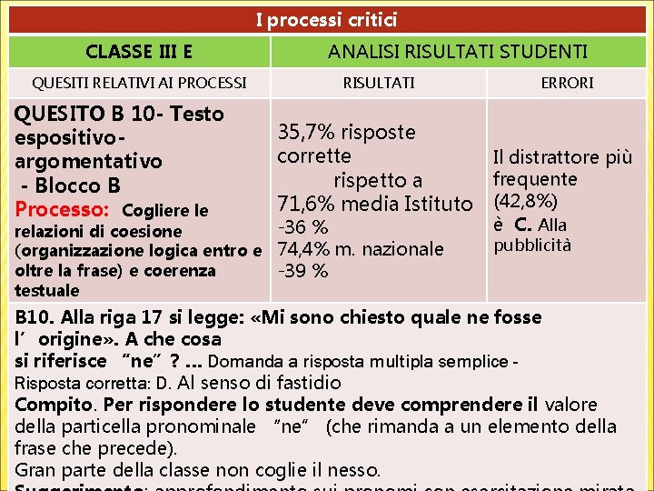 I processi critici CLASSE III E QUESITI RELATIVI AI PROCESSI QUESITO B 10 -