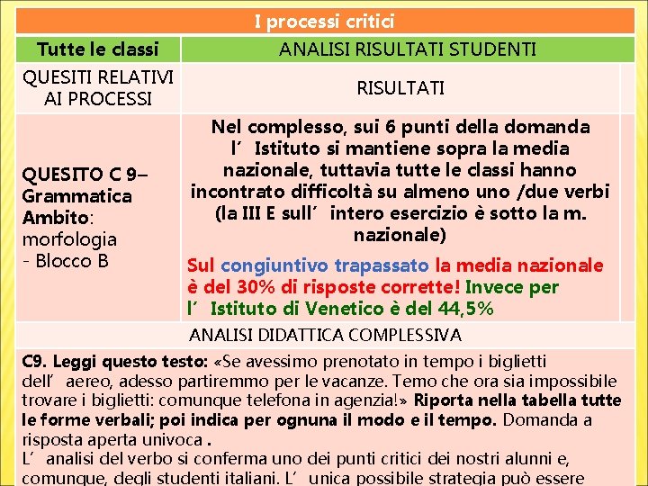 I processi critici Tutte le classi QUESITI RELATIVI AI PROCESSI QUESITO C 9– Grammatica