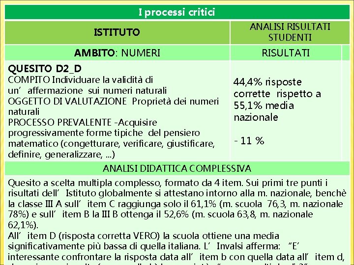 I processi critici ISTITUTO ANALISI RISULTATI STUDENTI AMBITO: NUMERI RISULTATI QUESITO D 2_D COMPITO