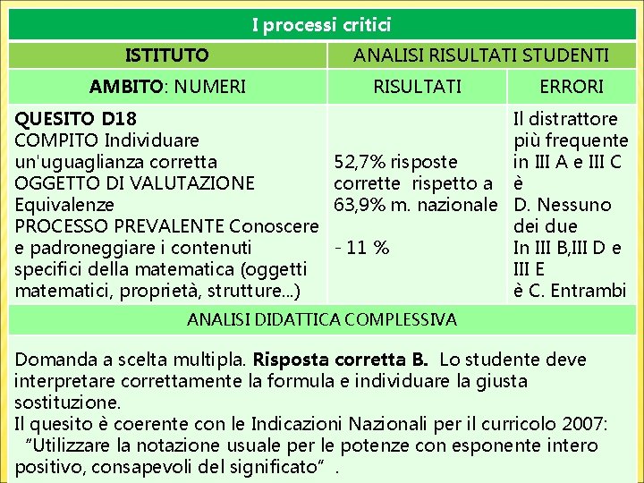 I processi critici ISTITUTO AMBITO: NUMERI QUESITO D 18 COMPITO Individuare un'uguaglianza corretta OGGETTO