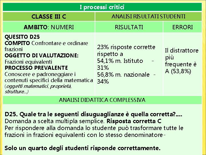 I processi critici CLASSE III C AMBITO: NUMERI QUESITO D 25 COMPITO Confrontare e