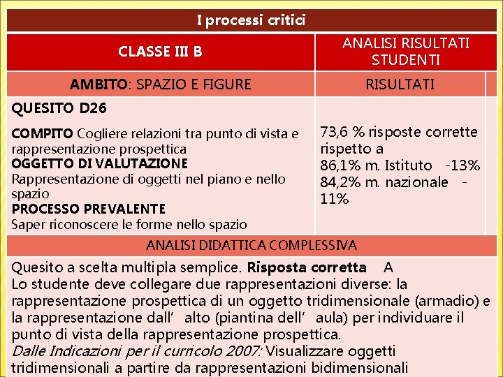 I processi critici CLASSE III B ANALISI RISULTATI STUDENTI AMBITO: SPAZIO E FIGURE RISULTATI