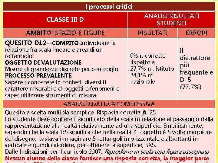 I processi critici CLASSE III D AMBITO: SPAZIO E FIGURE ANALISI RISULTATI STUDENTI RISULTATI