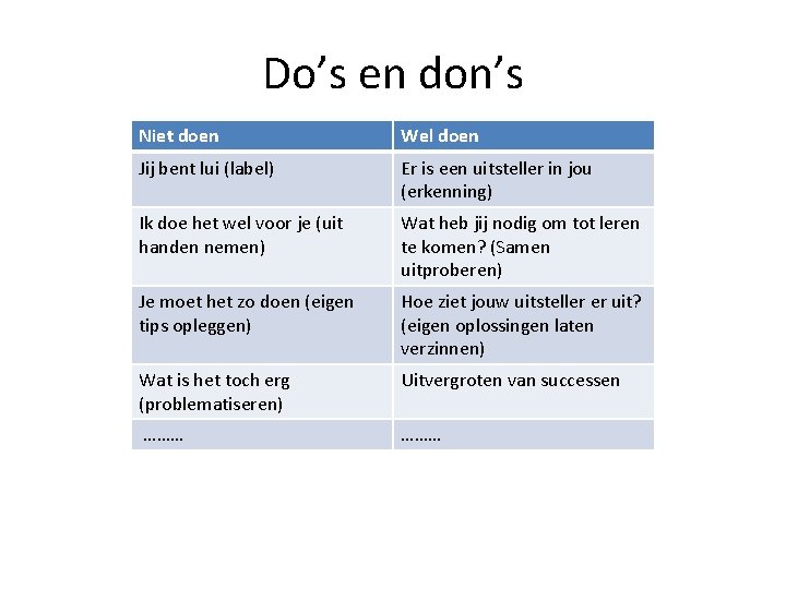 Do’s en don’s Niet doen Wel doen Jij bent lui (label) Er is een