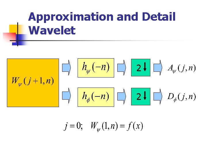 Approximation and Detail Wavelet 2 2 