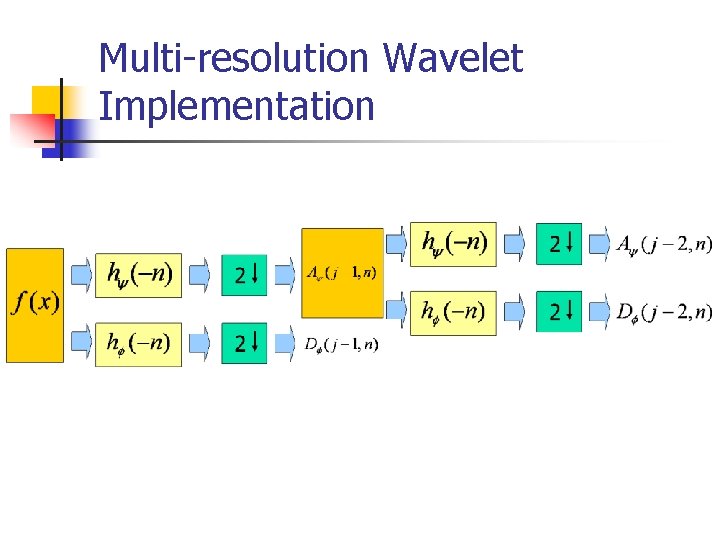 Multi-resolution Wavelet Implementation 