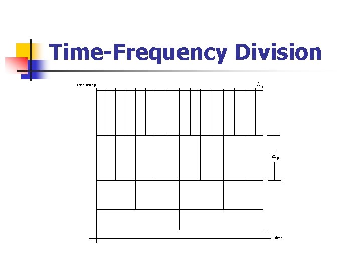 Time-Frequency Division 