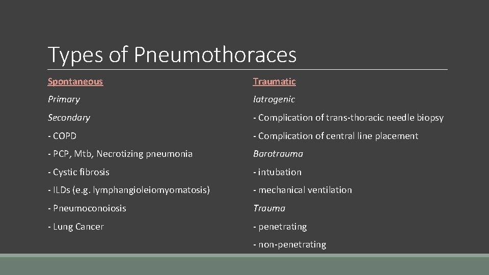 Types of Pneumothoraces Spontaneous Traumatic Primary Iatrogenic Secondary - Complication of trans-thoracic needle biopsy