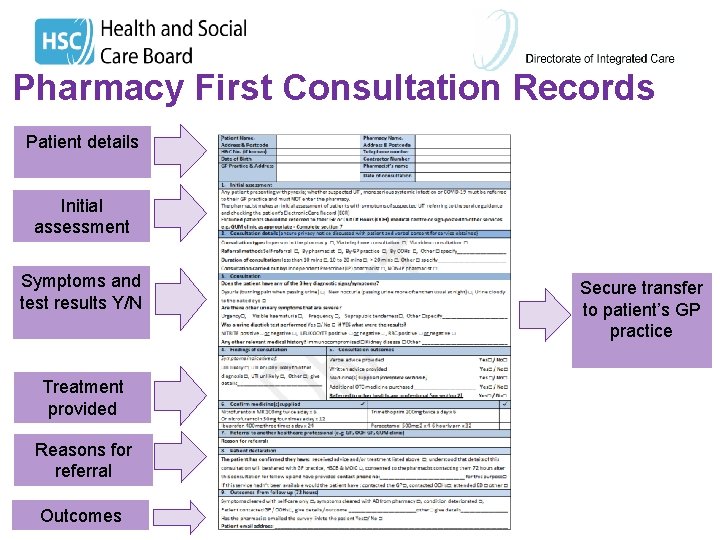 Pharmacy First Consultation Records Patient details Initial assessment Symptoms and test results Y/N Treatment