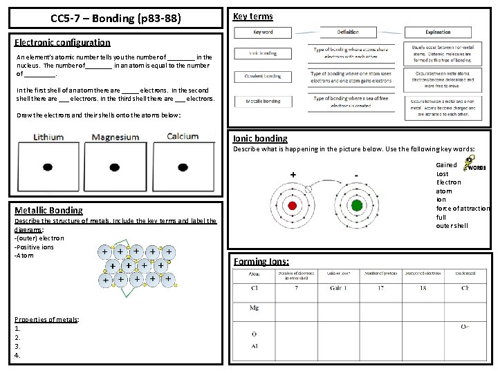 CC 5 -7 – Bonding (p 83 -88) Key terms Electronic configuration An element’s