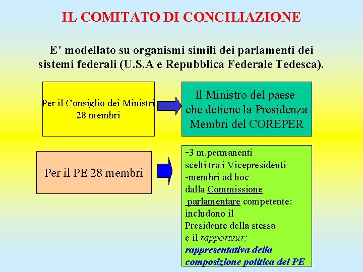 IL COMITATO DI CONCILIAZIONE E’ modellato su organismi simili dei parlamenti dei sistemi federali