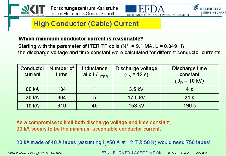 Forschungszentrum Karlsruhe in der Helmholtz-Gemeinschaft High Conductor (Cable) Current Which minimum conductor current is