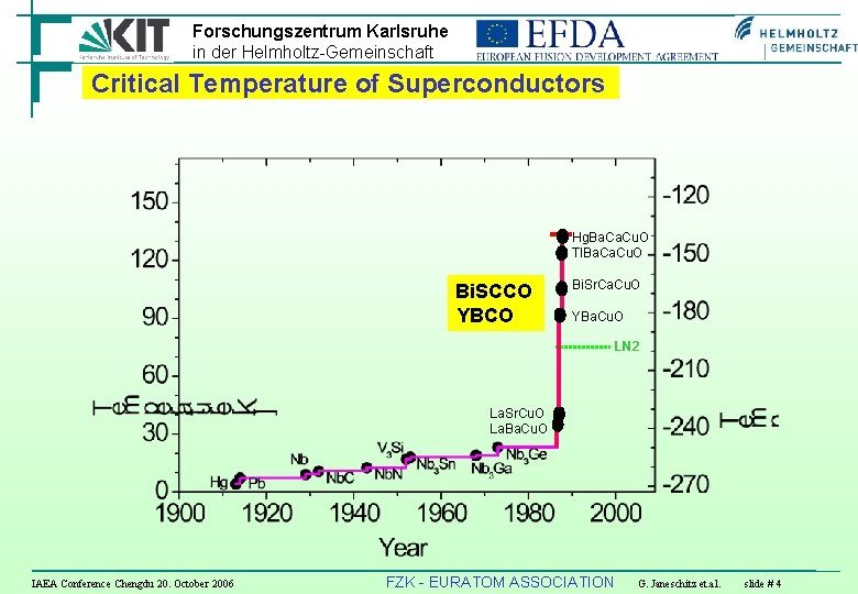 Forschungszentrum Karlsruhe in der Helmholtz-Gemeinschaft Critical Temperature of Superconductors Hg. Ba. Cu. O Tl.