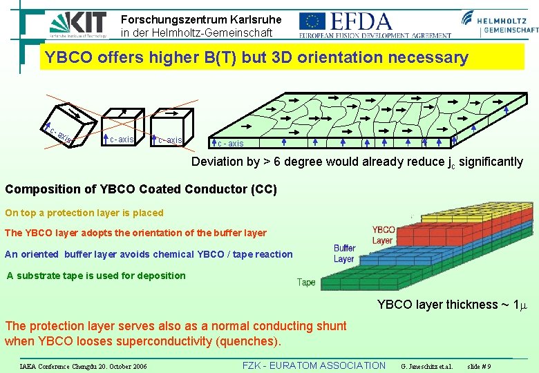 Forschungszentrum Karlsruhe in der Helmholtz-Gemeinschaft YBCO offers higher B(T) but 3 D orientation necessary