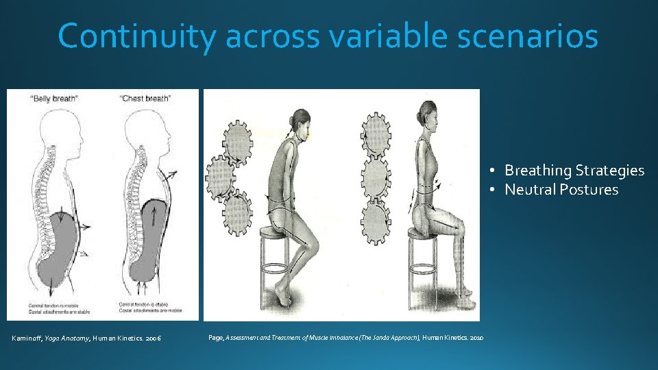 Continuity across variable scenarios • Breathing Strategies • Neutral Postures Kaminoff, Yoga Anatomy, Human