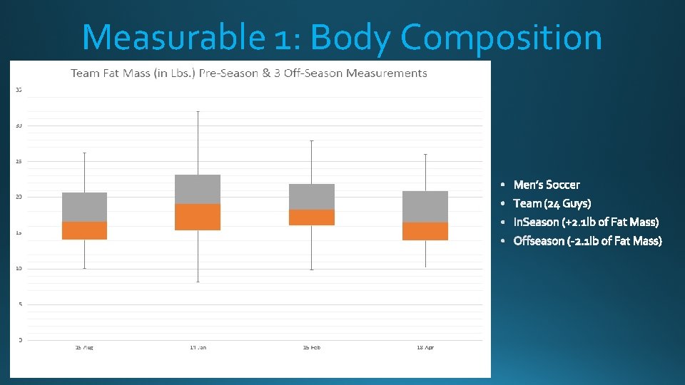 Measurable 1: Body Composition 