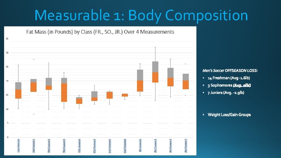 Measurable 1: Body Composition 